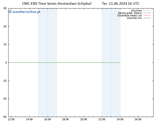 Vento 925 hPa CMC TS Qua 12.06.2024 16 UTC