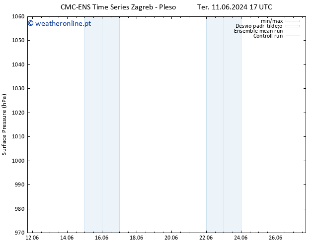 pressão do solo CMC TS Qui 13.06.2024 11 UTC