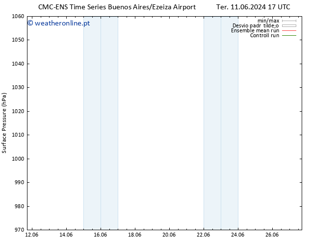 pressão do solo CMC TS Qua 19.06.2024 11 UTC