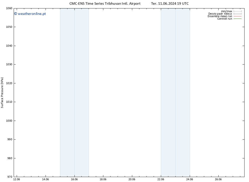 pressão do solo CMC TS Ter 11.06.2024 19 UTC