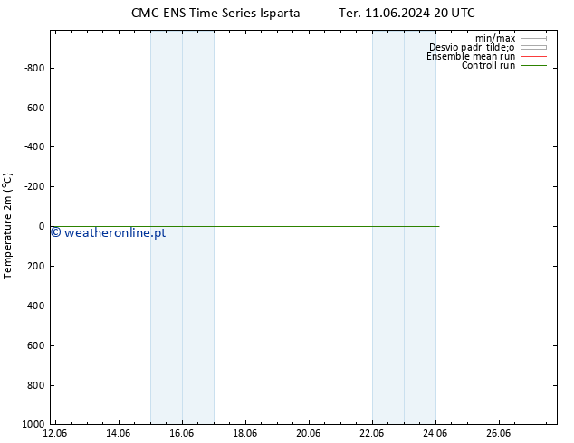 Temperatura (2m) CMC TS Qua 12.06.2024 02 UTC