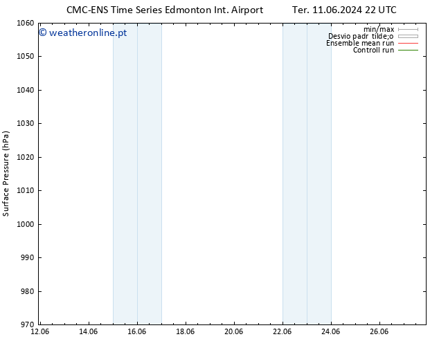 pressão do solo CMC TS Qua 12.06.2024 22 UTC