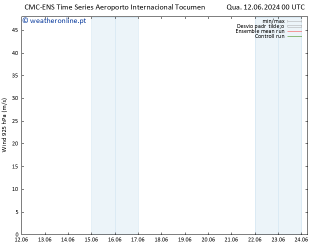 Vento 925 hPa CMC TS Seg 24.06.2024 06 UTC