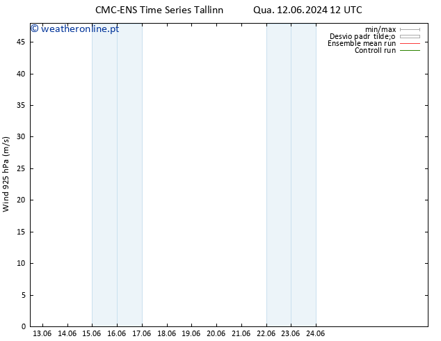 Vento 925 hPa CMC TS Qua 12.06.2024 18 UTC