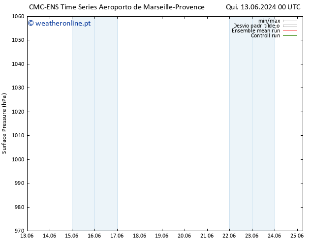 pressão do solo CMC TS Sex 14.06.2024 12 UTC