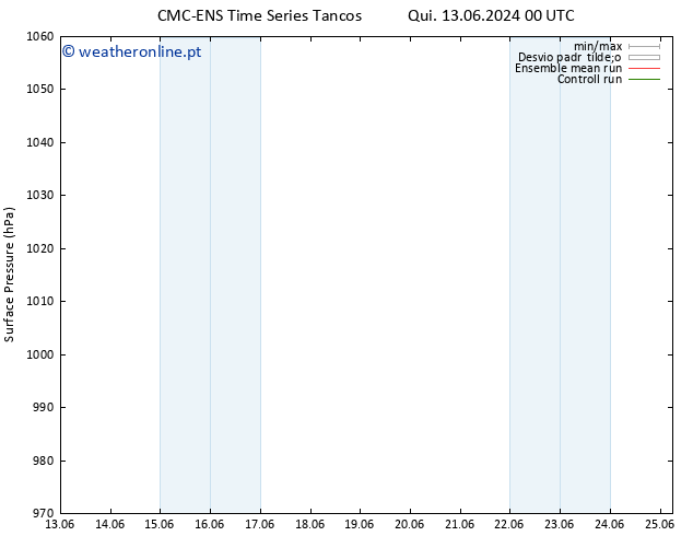 pressão do solo CMC TS Qui 13.06.2024 06 UTC