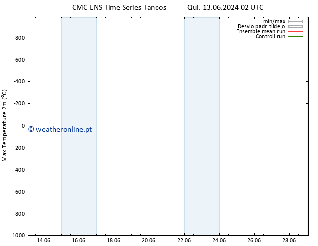 temperatura máx. (2m) CMC TS Qui 13.06.2024 08 UTC