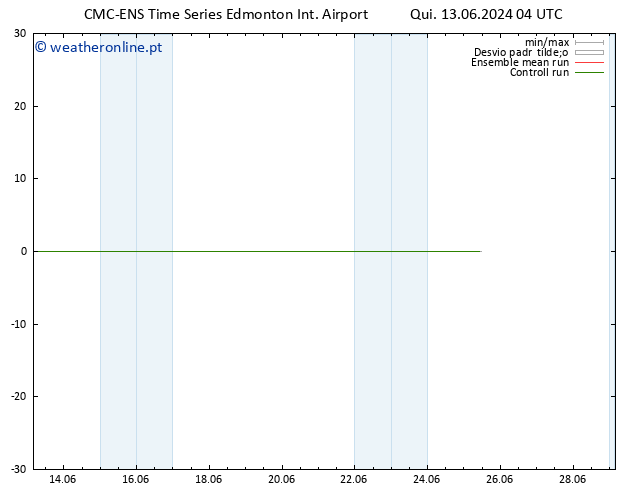 Temperatura (2m) CMC TS Qui 13.06.2024 10 UTC