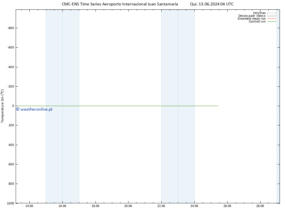 Temperatura (2m) CMC TS Dom 16.06.2024 04 UTC