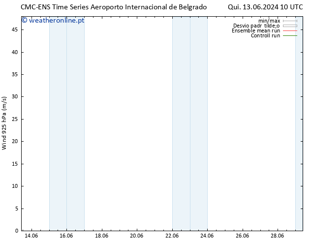 Vento 925 hPa CMC TS Sex 14.06.2024 10 UTC