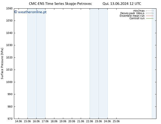 pressão do solo CMC TS Dom 16.06.2024 00 UTC