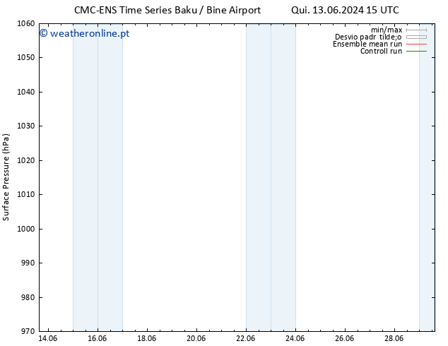 pressão do solo CMC TS Ter 18.06.2024 15 UTC