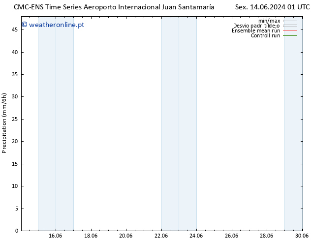 precipitação CMC TS Ter 18.06.2024 07 UTC