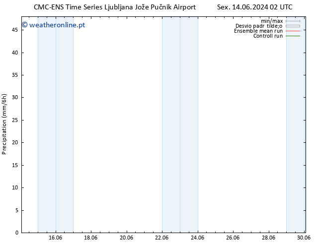 precipitação CMC TS Dom 16.06.2024 14 UTC