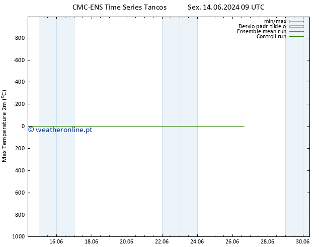 temperatura máx. (2m) CMC TS Dom 16.06.2024 03 UTC