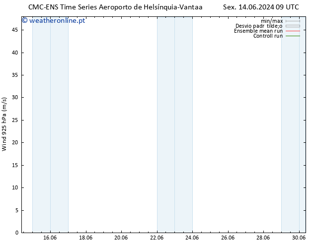 Vento 925 hPa CMC TS Seg 24.06.2024 21 UTC