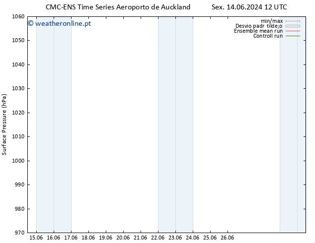 pressão do solo CMC TS Ter 18.06.2024 00 UTC