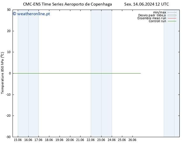 Temp. 850 hPa CMC TS Qua 19.06.2024 18 UTC