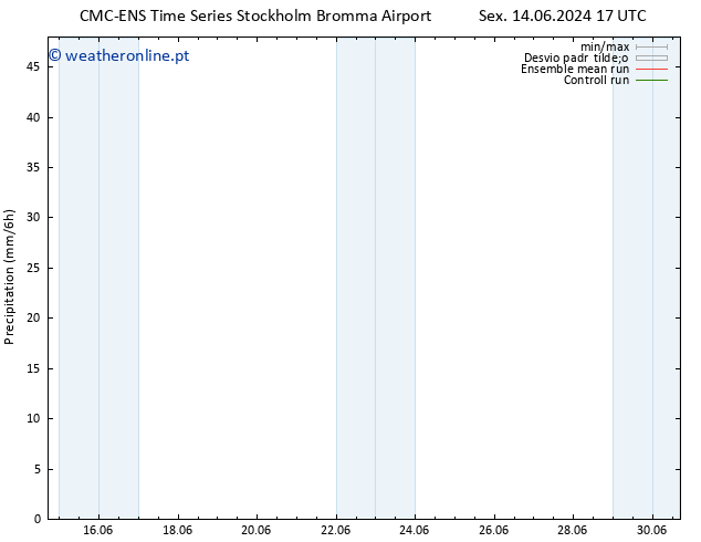 precipitação CMC TS Sex 14.06.2024 23 UTC