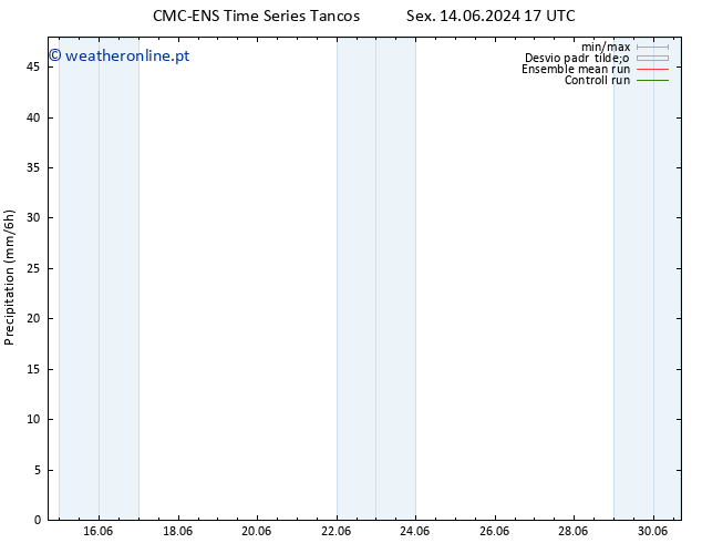 precipitação CMC TS Dom 16.06.2024 05 UTC