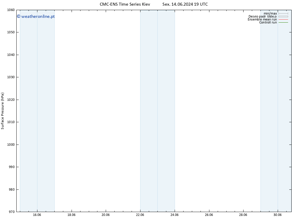 pressão do solo CMC TS Sex 14.06.2024 19 UTC