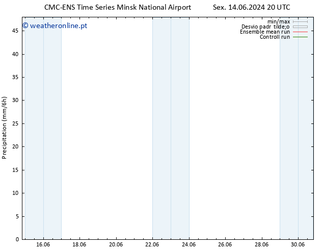 precipitação CMC TS Ter 25.06.2024 02 UTC