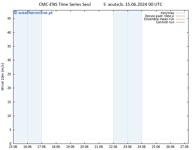Vento 10 m CMC TS Seg 17.06.2024 12 UTC