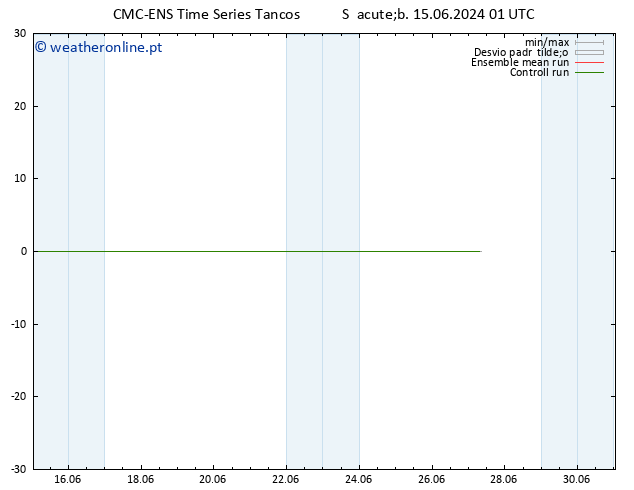 Temperatura (2m) CMC TS Dom 16.06.2024 01 UTC
