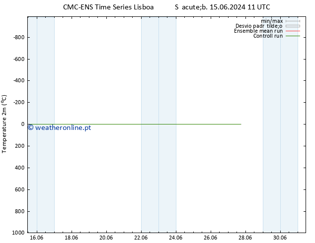 Temperatura (2m) CMC TS Sáb 15.06.2024 23 UTC