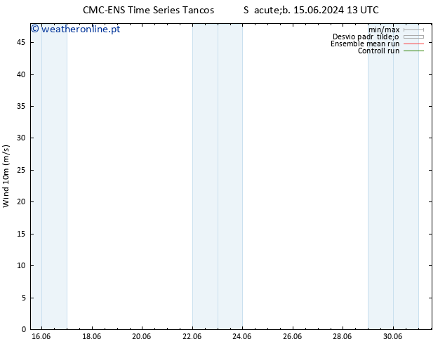 Vento 10 m CMC TS Dom 16.06.2024 07 UTC