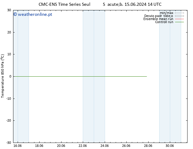 Temp. 850 hPa CMC TS Sáb 15.06.2024 14 UTC