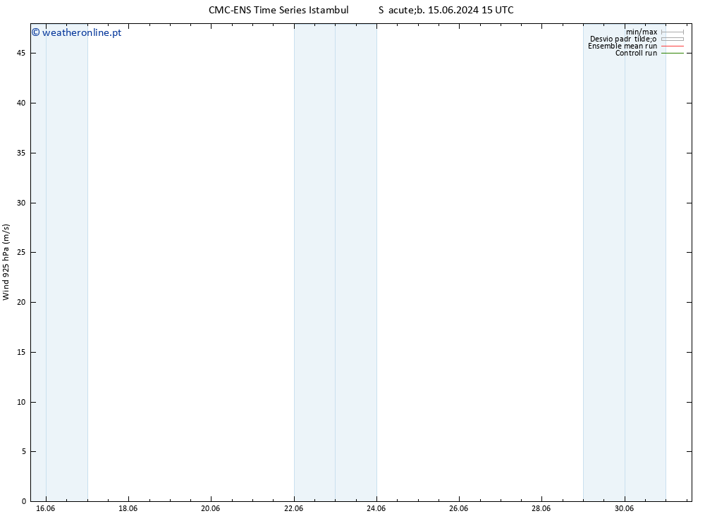 Vento 925 hPa CMC TS Qui 20.06.2024 15 UTC