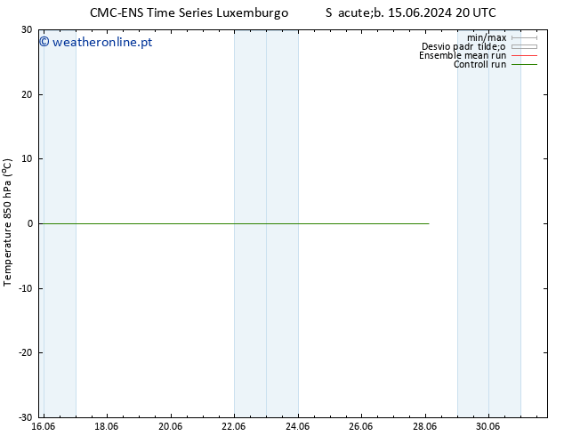 Temp. 850 hPa CMC TS Sex 28.06.2024 02 UTC