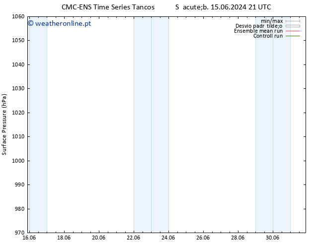 pressão do solo CMC TS Dom 23.06.2024 09 UTC