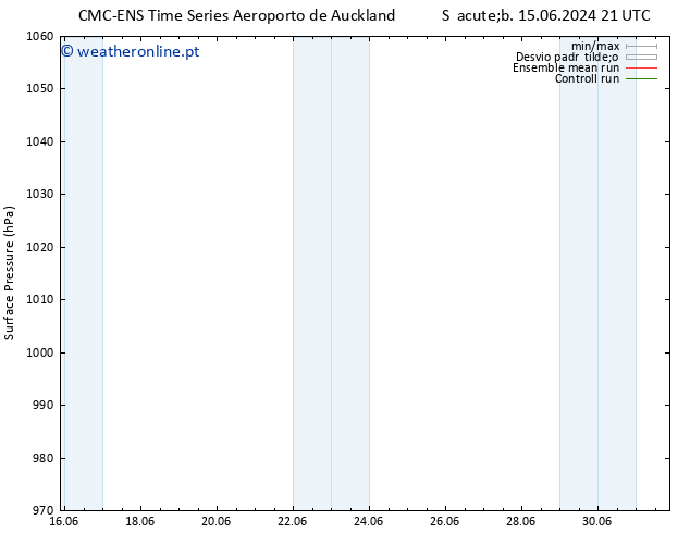 pressão do solo CMC TS Sáb 22.06.2024 21 UTC