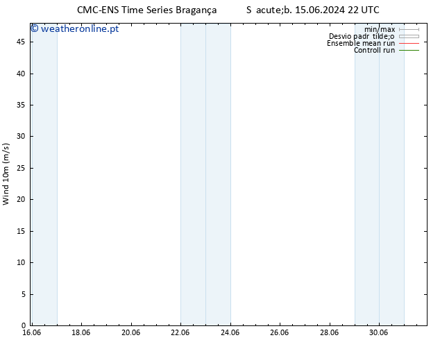 Vento 10 m CMC TS Qui 20.06.2024 22 UTC