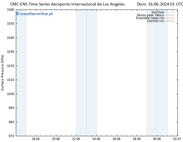 pressão do solo CMC TS Dom 16.06.2024 01 UTC