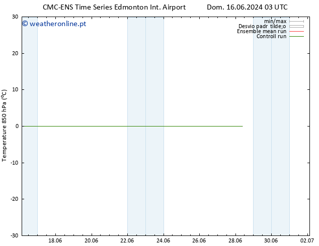 Temp. 850 hPa CMC TS Qua 19.06.2024 03 UTC