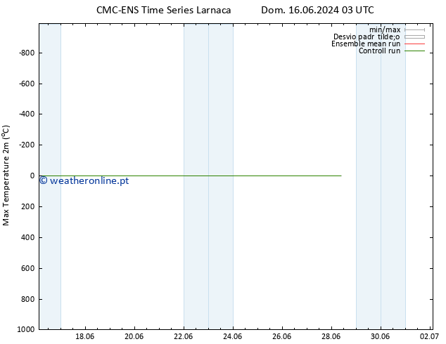 temperatura máx. (2m) CMC TS Ter 18.06.2024 21 UTC