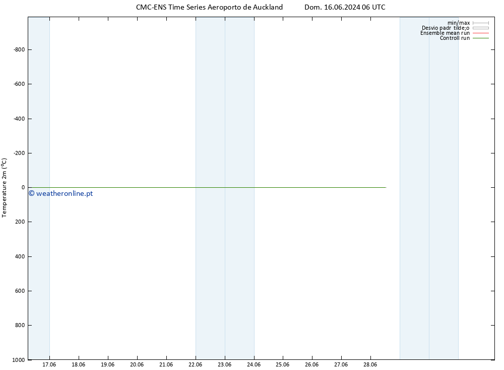 Temperatura (2m) CMC TS Qua 19.06.2024 00 UTC