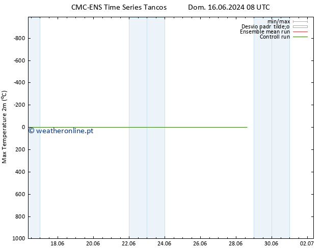 temperatura máx. (2m) CMC TS Qua 19.06.2024 02 UTC