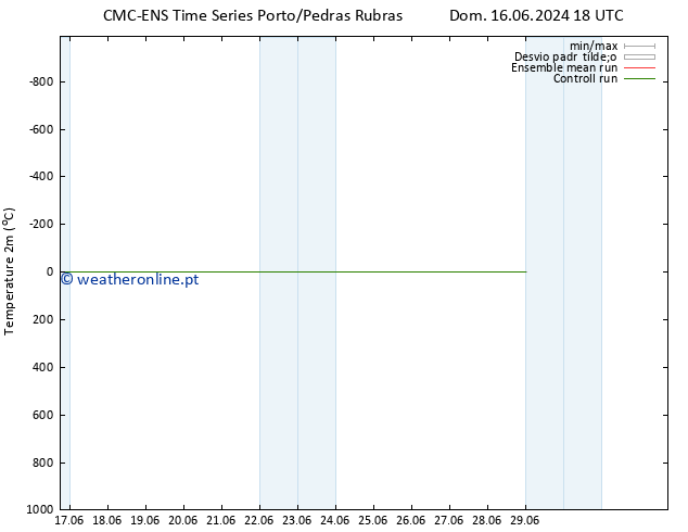 Temperatura (2m) CMC TS Sex 21.06.2024 12 UTC