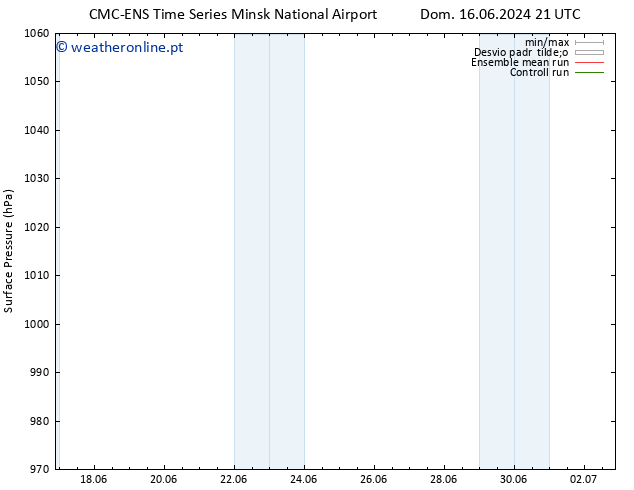 pressão do solo CMC TS Seg 17.06.2024 21 UTC