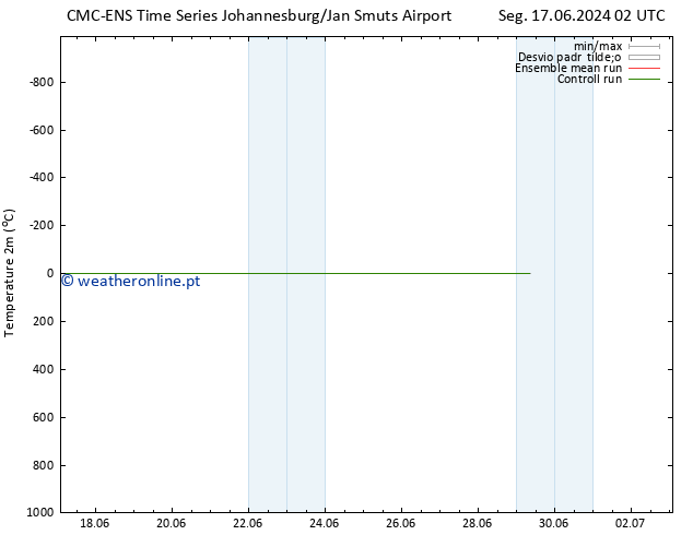 Temperatura (2m) CMC TS Seg 17.06.2024 02 UTC
