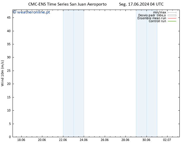 Vento 10 m CMC TS Qua 19.06.2024 16 UTC