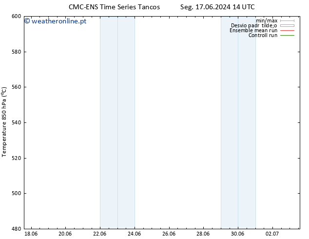 Height 500 hPa CMC TS Ter 25.06.2024 02 UTC