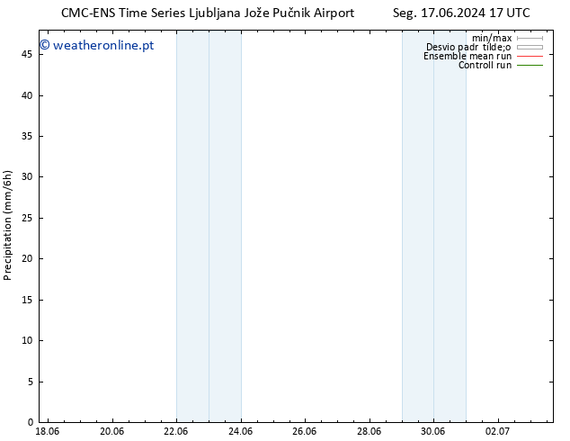 precipitação CMC TS Sáb 22.06.2024 05 UTC
