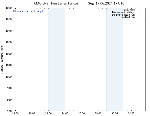 pressão do solo CMC TS Dom 23.06.2024 23 UTC