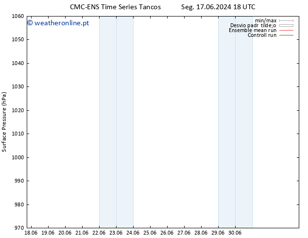 pressão do solo CMC TS Seg 24.06.2024 00 UTC