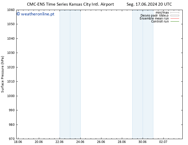 pressão do solo CMC TS Ter 18.06.2024 20 UTC
